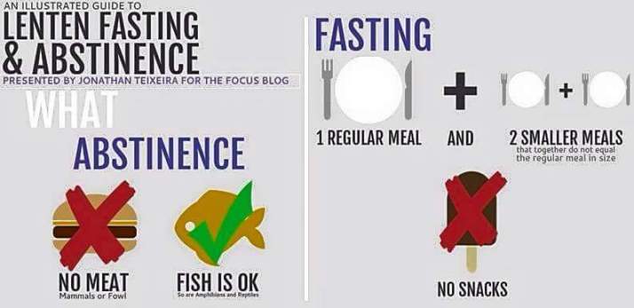 Fasting and Abstinence Guide for Catholics. 